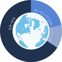 チリ産ブルーベリー輸出先シェア