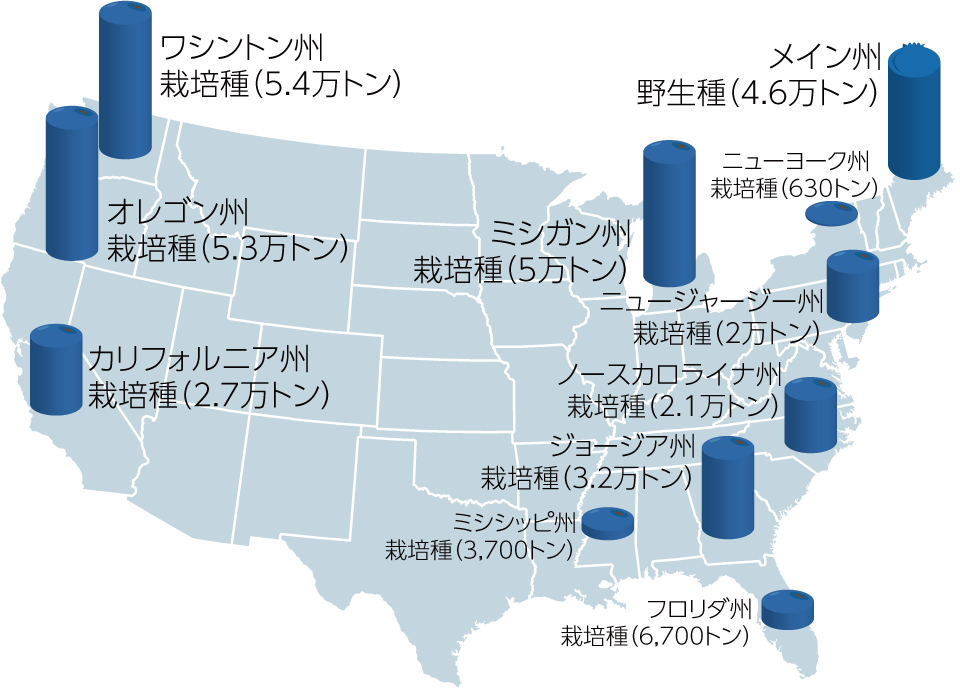 アメリカ主要州のブルーベリー生産量