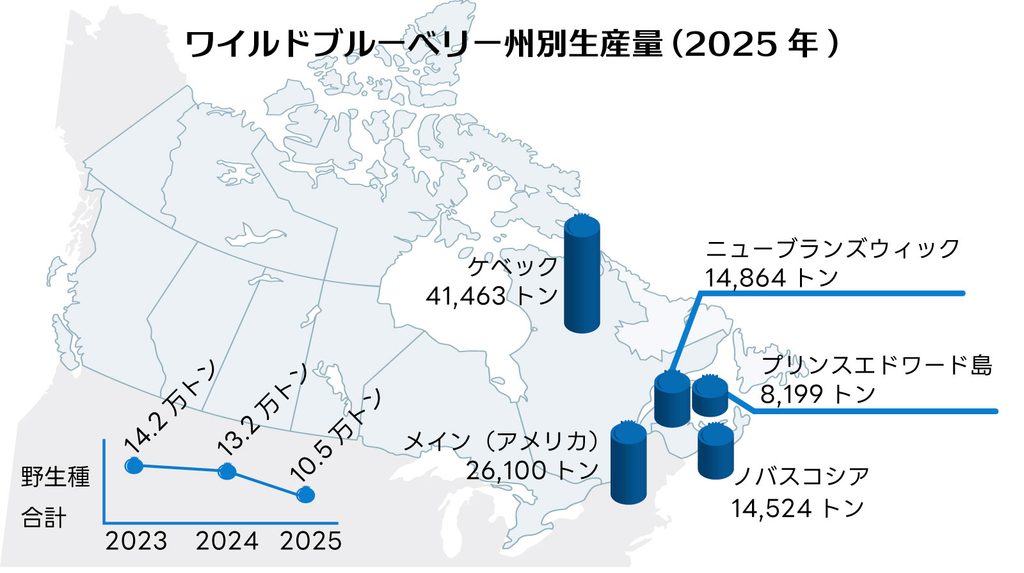 ワイルドルーベリーの2025年州別生産量